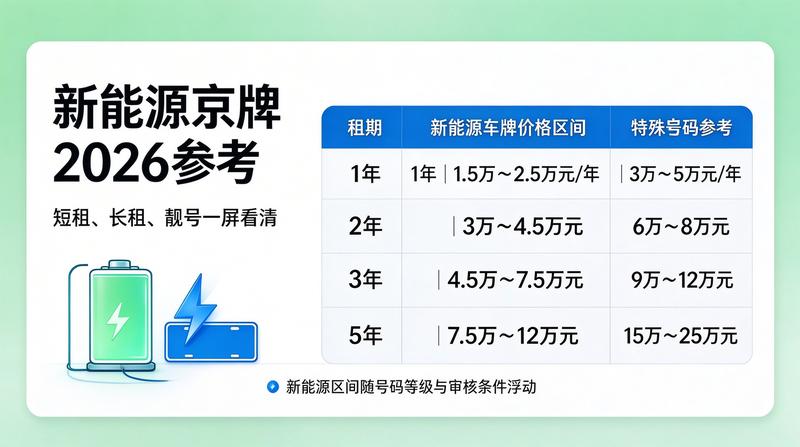 2026年新能源车新政解读